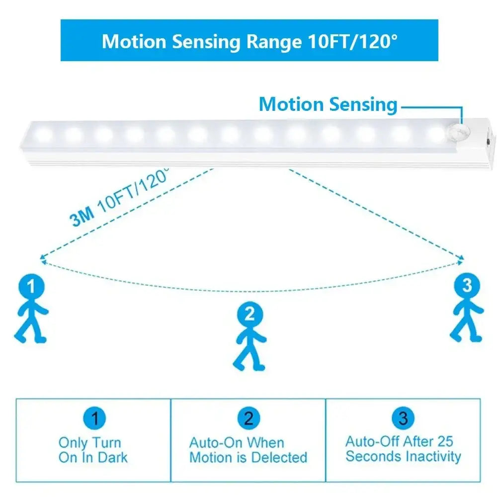 Iralan motion sensor light bar with range diagram for sensor LED cabinet lights