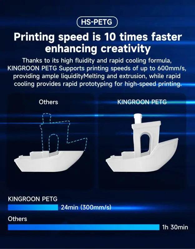Unleash your Prints: Keepang Pla, Silk Petg & Hs-pla 3d Printer Filament! Get Ready to Take - Estalios