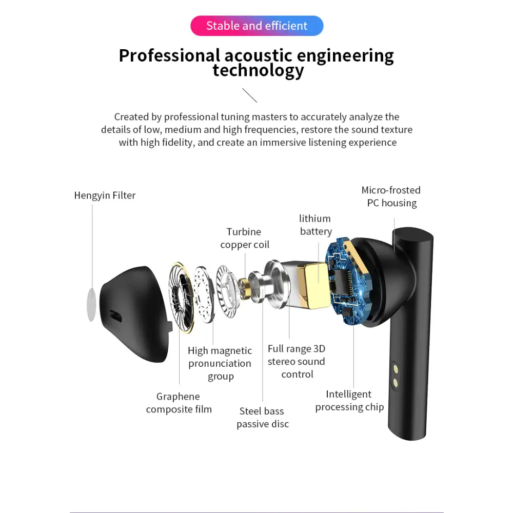 Exploded view of LED Wireless TWS Earbuds showcasing Bluetooth earphones LED design