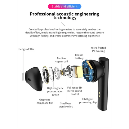 Exploded view of LED Wireless TWS Earbuds showcasing Bluetooth earphones LED design