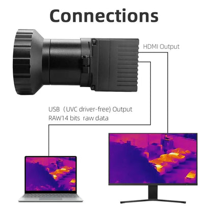 Connection diagram for LWIR Thermal Camera Imager 1280x1024 shows setup details