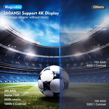 Projector image quality comparison for MagCubic HY300 Pro with Dual WiFi6 260ANSI