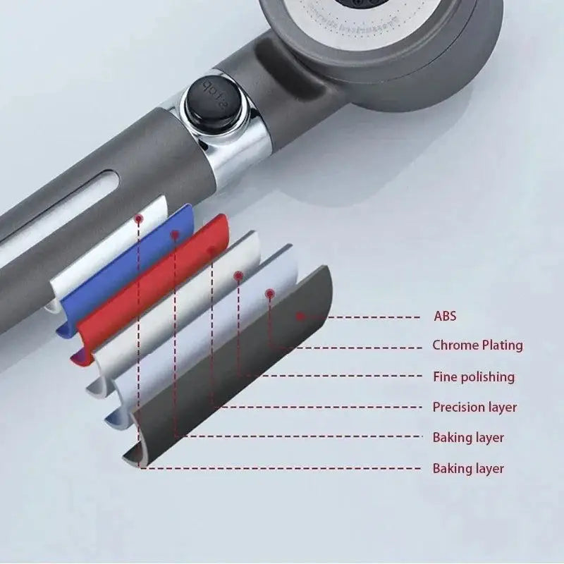 Layered construction diagram of MegaBlast High Pressure Portable Showerhead modes shower head