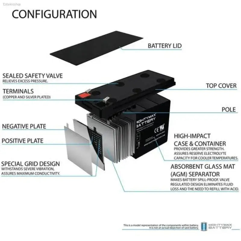 Mighty Max 12V 9AH AGM Battery for CyberPower UPS Systems - EstaliosShop