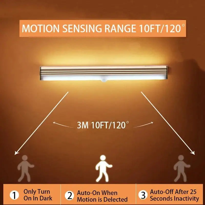 Motion-sensing light bar with range diagram from Motion Light Deals for home safety