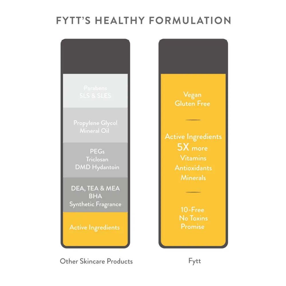 Comparison of the Orange Peel Brightening Exfoliating Mask with refreshing carrot ingredients