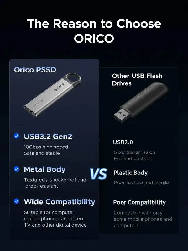 ORICO C10 1TB External SSD Up to 1050MB/S Portable Drive - Estalios