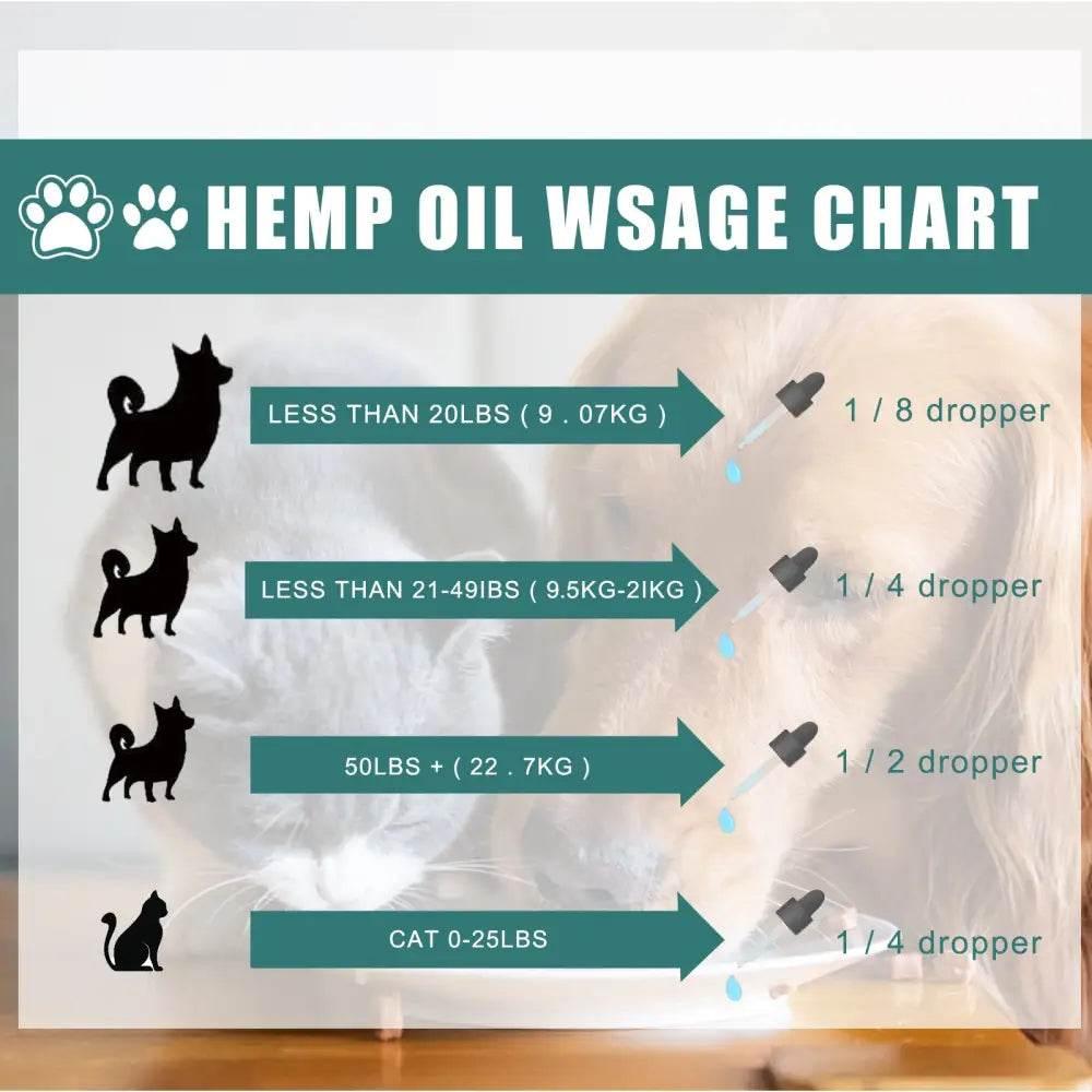 Pet Care Oil for Cats and Dogs - Moisturizing Massage Repair - Estalios