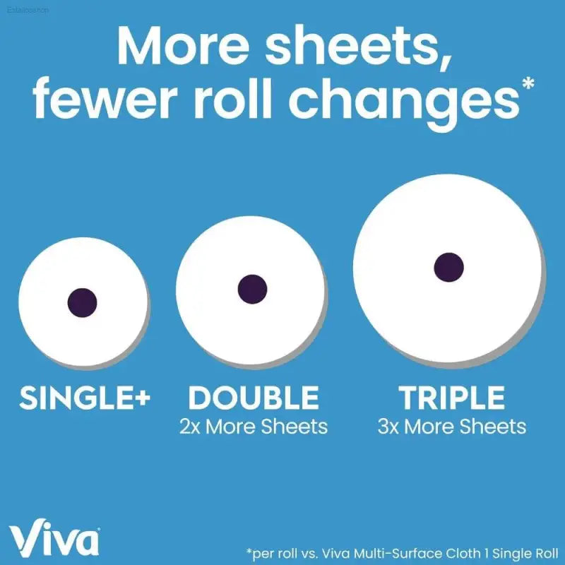 Premium Multi-Surface Cloth Paper Towels – 24 Double Rolls, 110 Ultra-Absorbent Sheets Each (4 Packs of 6) - Estalios