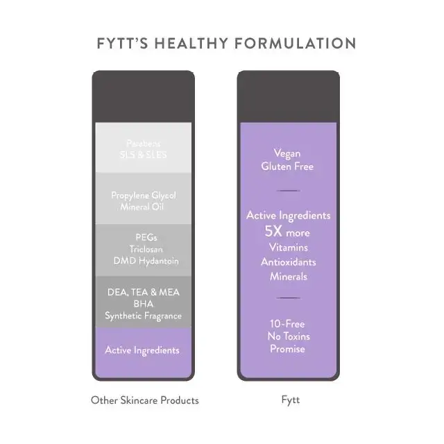 Skincare product comparison featuring Purple Power Blast ultra-nourishing exfoliating mask with orange oil to gain strength