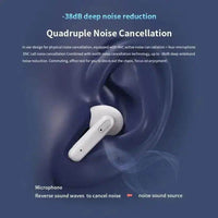 Realfit F3 ANC Wireless Earbuds for Ultimate Noise Cancellation - Estalios