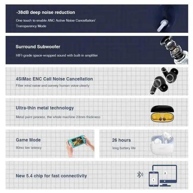 Realfit F3 ANC Wireless Earbuds for Ultimate Noise Cancellation - Estalios