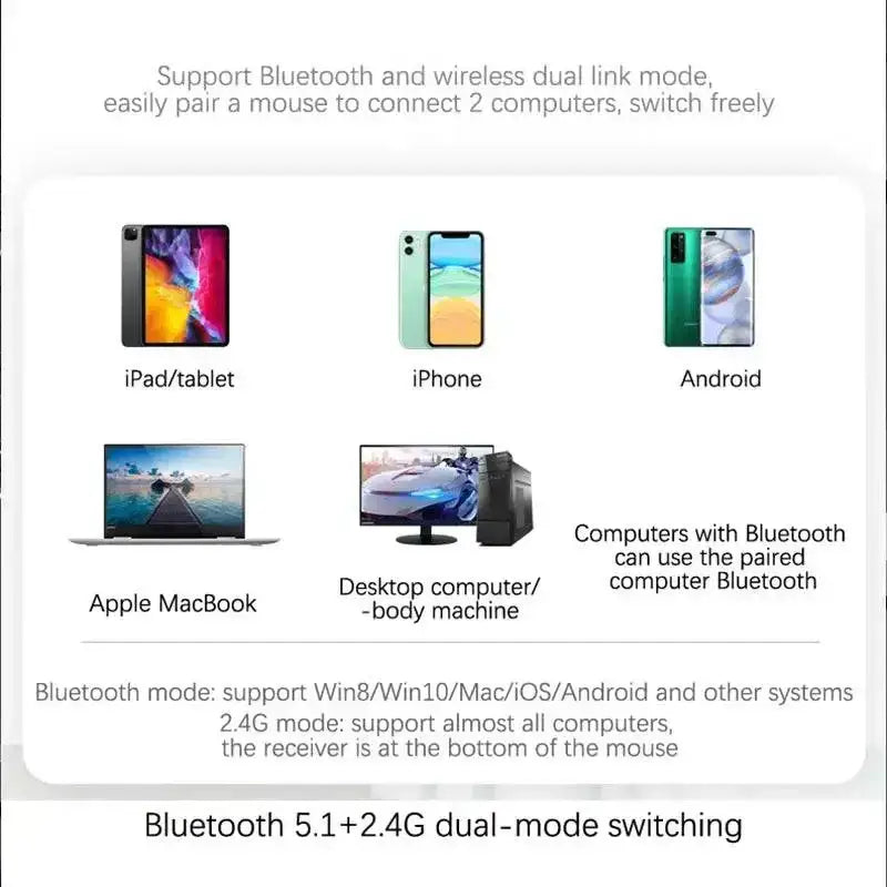 Bluetooth mouse compatibility info for Rechargeable RGB Bluetooth Mouse and accessories