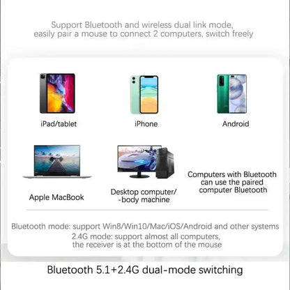 Bluetooth mouse compatibility info for Rechargeable RGB Bluetooth Mouse and accessories