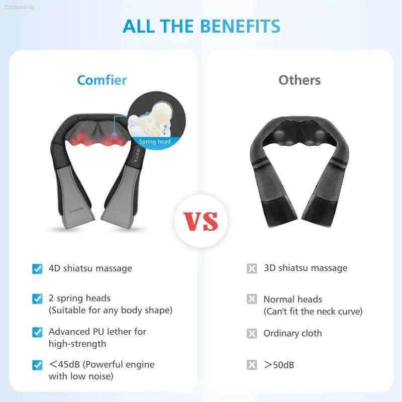 Neck massager comparison.
