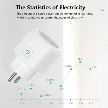 Smart Socket Outlet with App & Voice Control displaying electricity stats and usage data