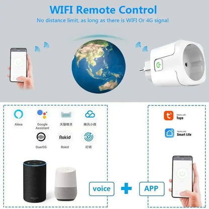 Smart Socket Outlet with App & Voice Control, perfect for your Tuya Smart Socket setup