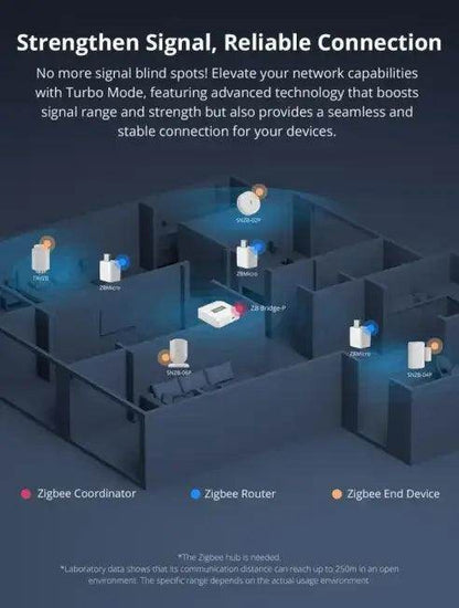 Revolutionize Your Smart Home with Sonoff ZBmicro Adapter - Estalios