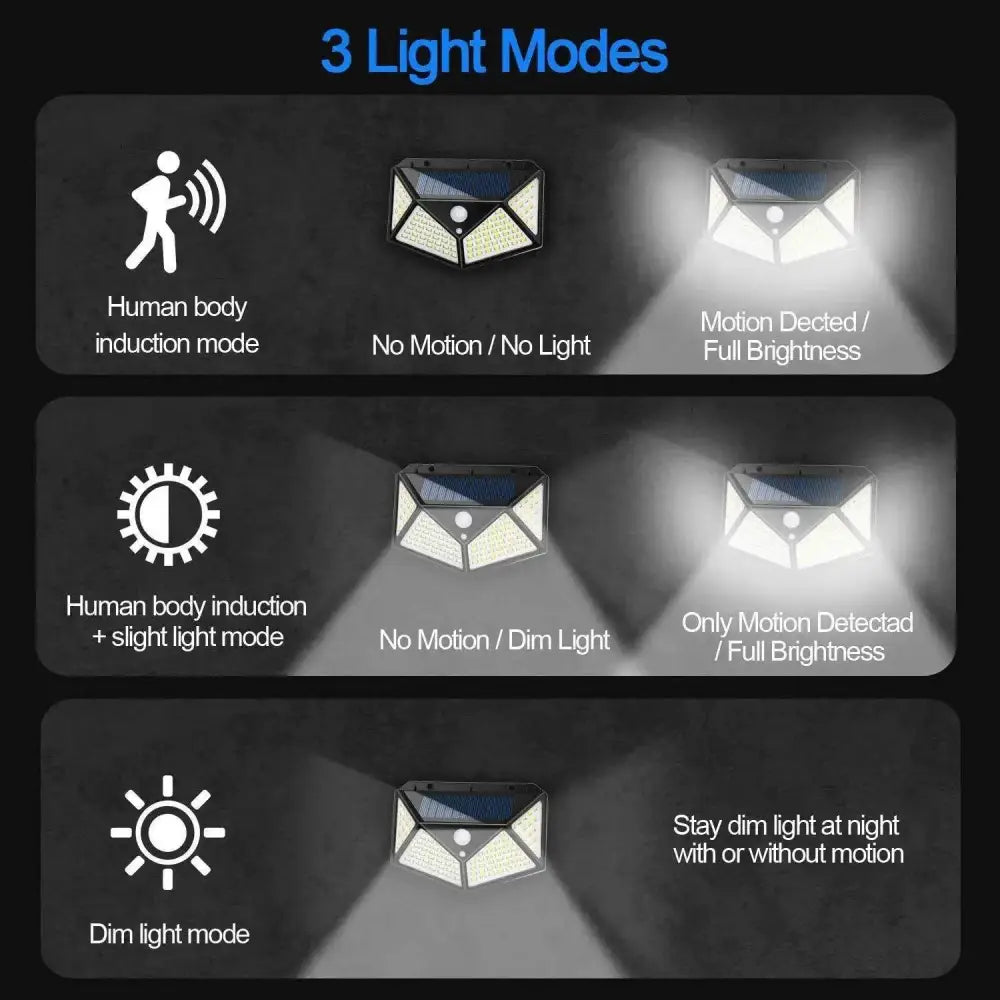 Diagram of Solar light modes for Super Bright Solar Garden Decor Light, a multifunctional solar lamp