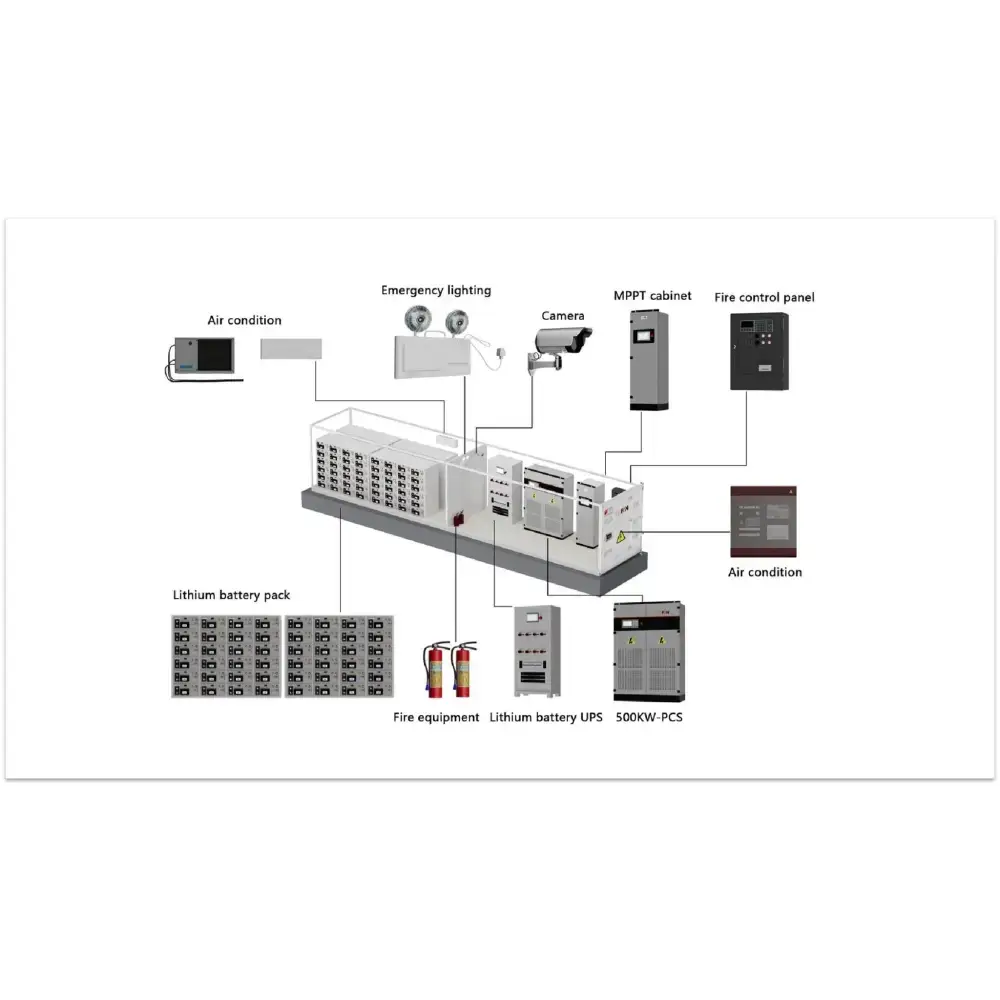 Diagram of a power system with 1MWh Tesla Energy Storage and Solar Power BESS