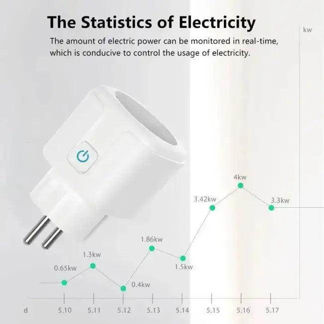 Tuya Smart Socket with Energy Monitoring for Savings.