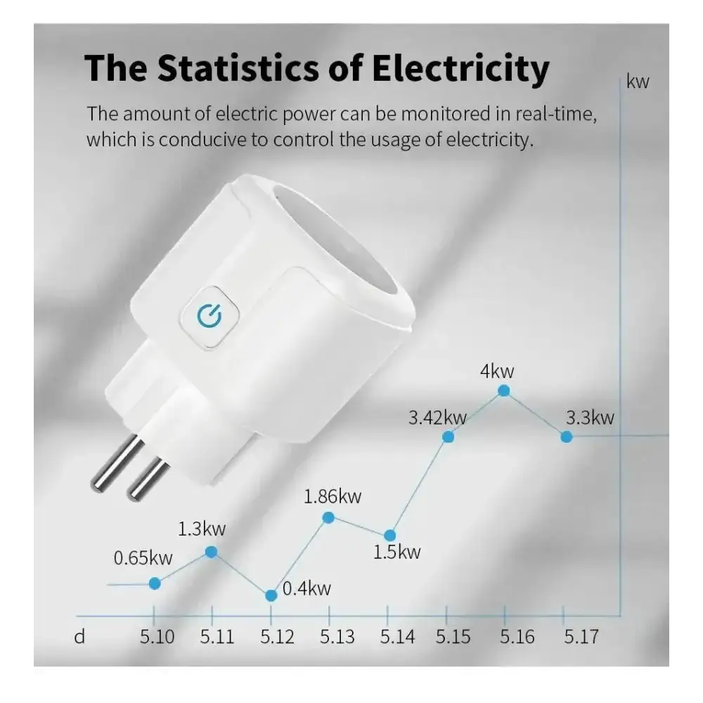 Smart Plug with Energy Monitoring from Tuya 16A 20A, the ultimate WiFi Smart Socket