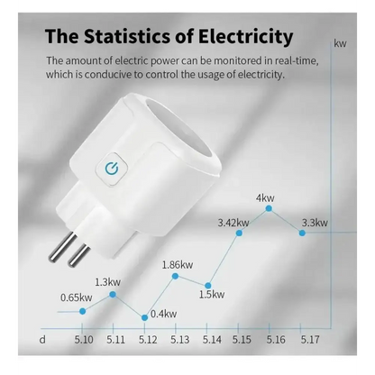 Smart Plug with Energy Monitoring from Tuya 16A 20A, the ultimate WiFi Smart Socket