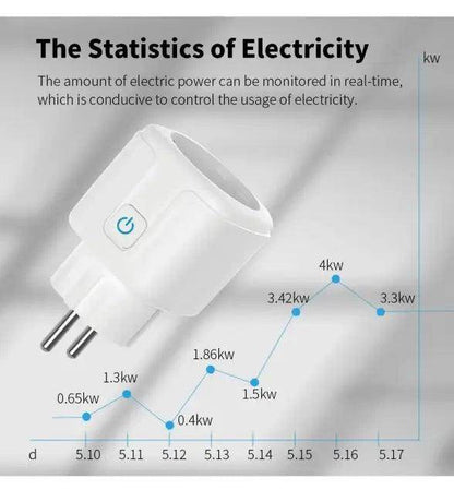Spark Your Home Energy with Smart Power Plug Benefits - Estalios