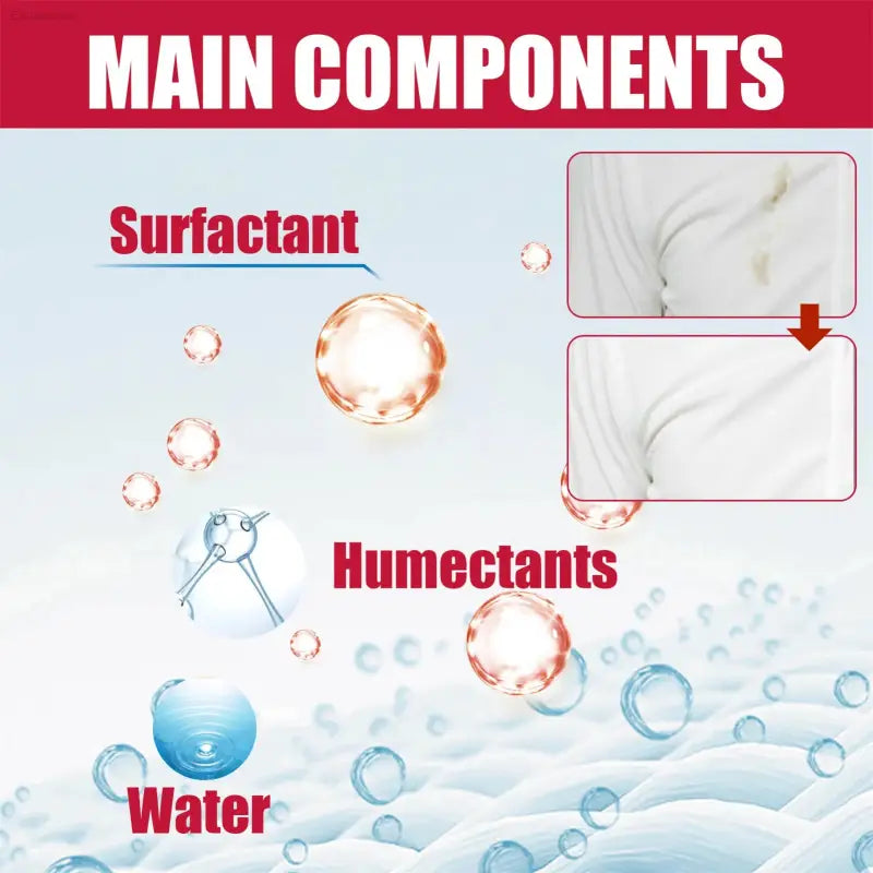 Ultimate Clothing Wipes – Protect & Clean Your Jackets, Shirts, and Blouses (20/40/100/200 Pcs)