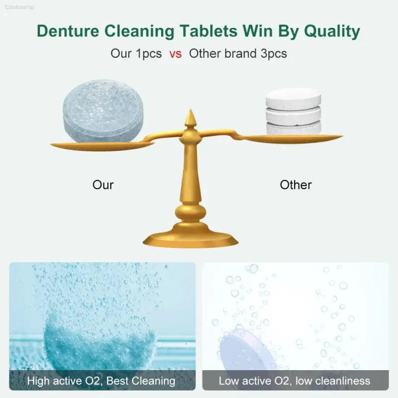 ✨ Ultimate Freshness – Luxsmile Denture Cleaning Tablets | Effortless Care for Your Dental Appliances
