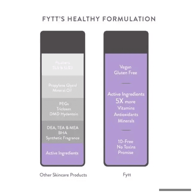 Ultra-Nourishing Purple Body Scrub for Softer Skin - Estalios