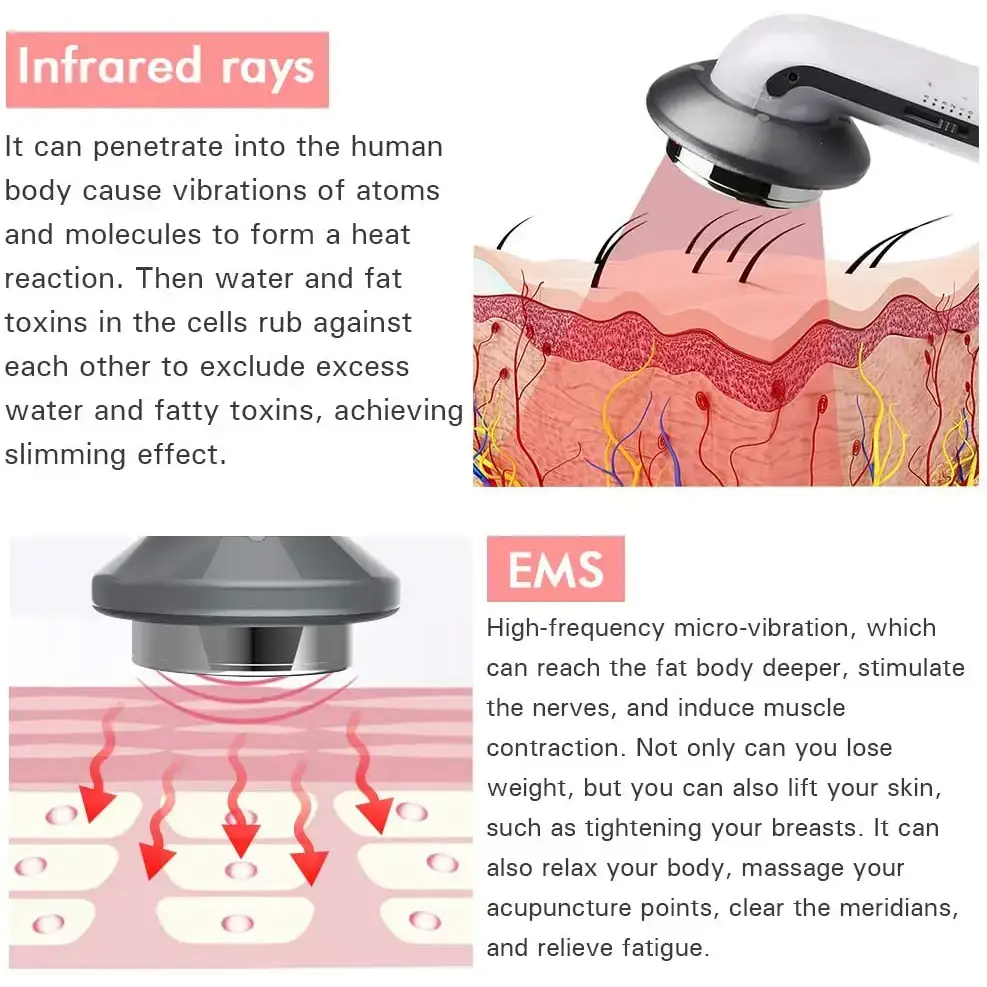 Slimming device diagrams for Ultrasound Body Slimming & Face Lift Device