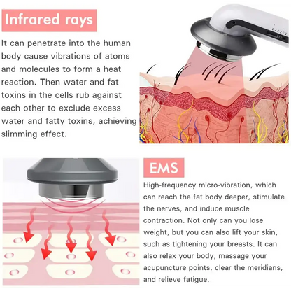 Slimming device diagrams for Ultrasound Body Slimming & Face Lift Device