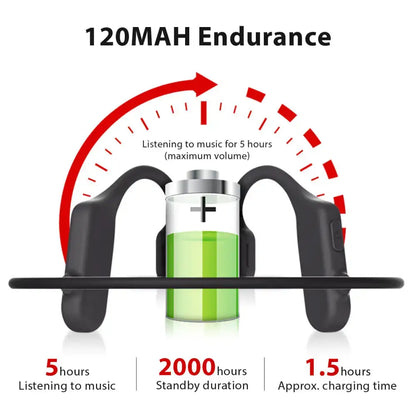 Wireless Bluetooth Open Ear Headphones with battery info, perfect for waterproof use