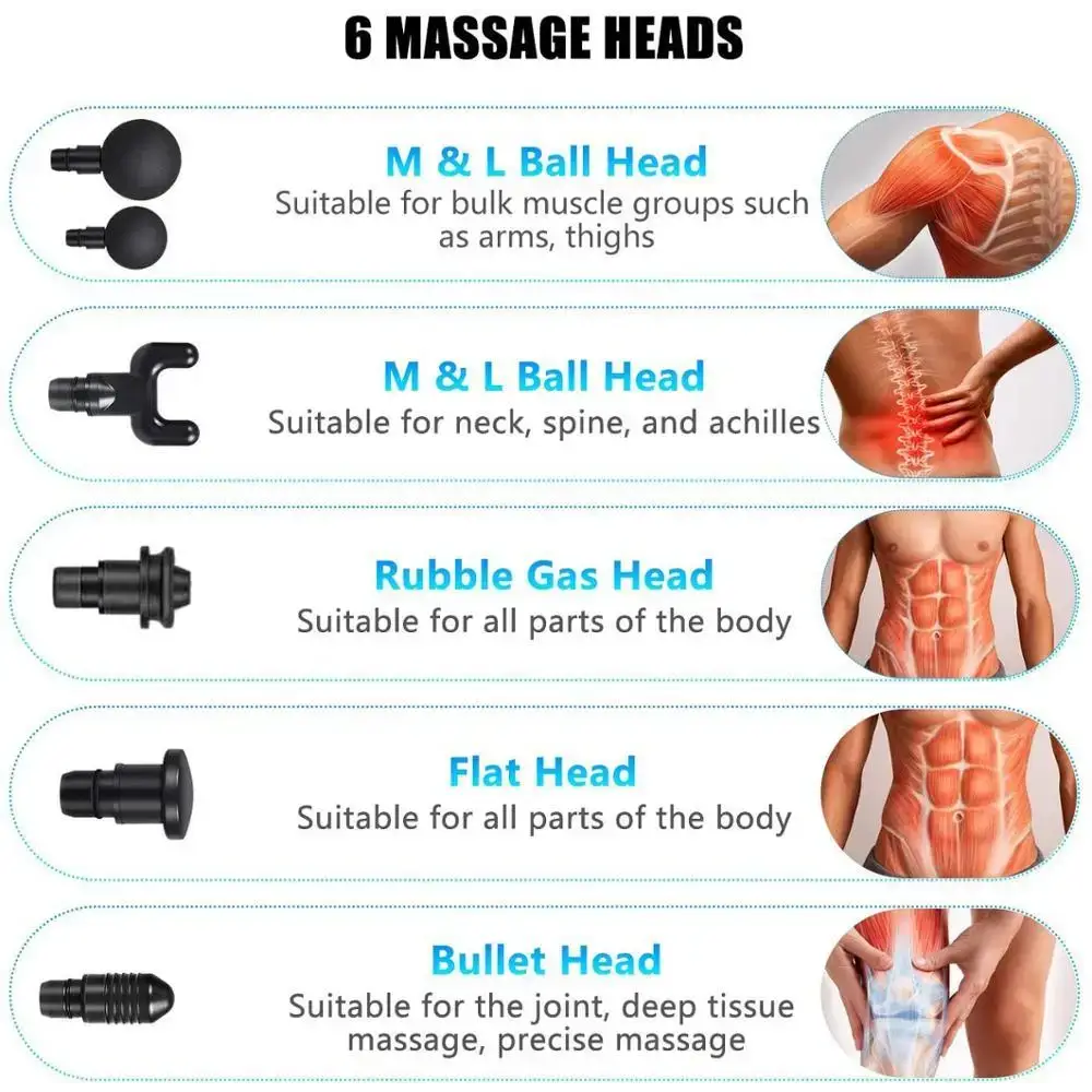 Massage heads guide for the Unleash Power Massage Heads Handheld Massager with high-quality motor