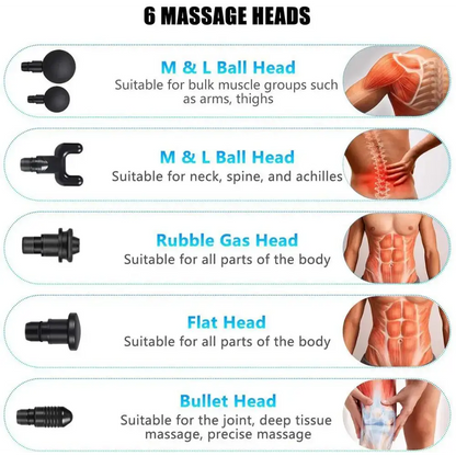 Massage heads guide for the Unleash Power Massage Heads Handheld Massager with high-quality motor