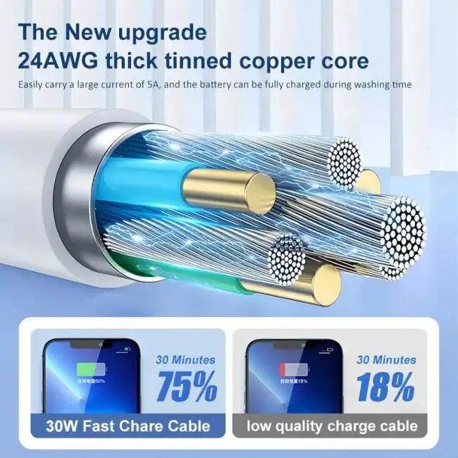 Supercharge Your Setup with Dual Lightning USB-C Cables - Estalios