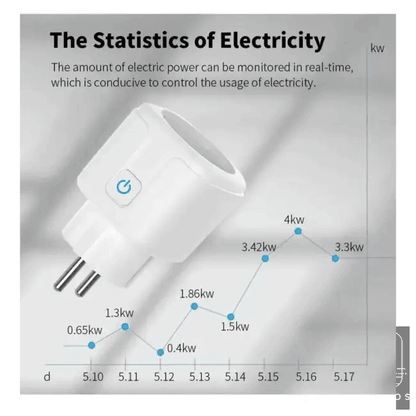 WiFi Smart Plug with Energy Monitoring for Tuya Devices - Estalios