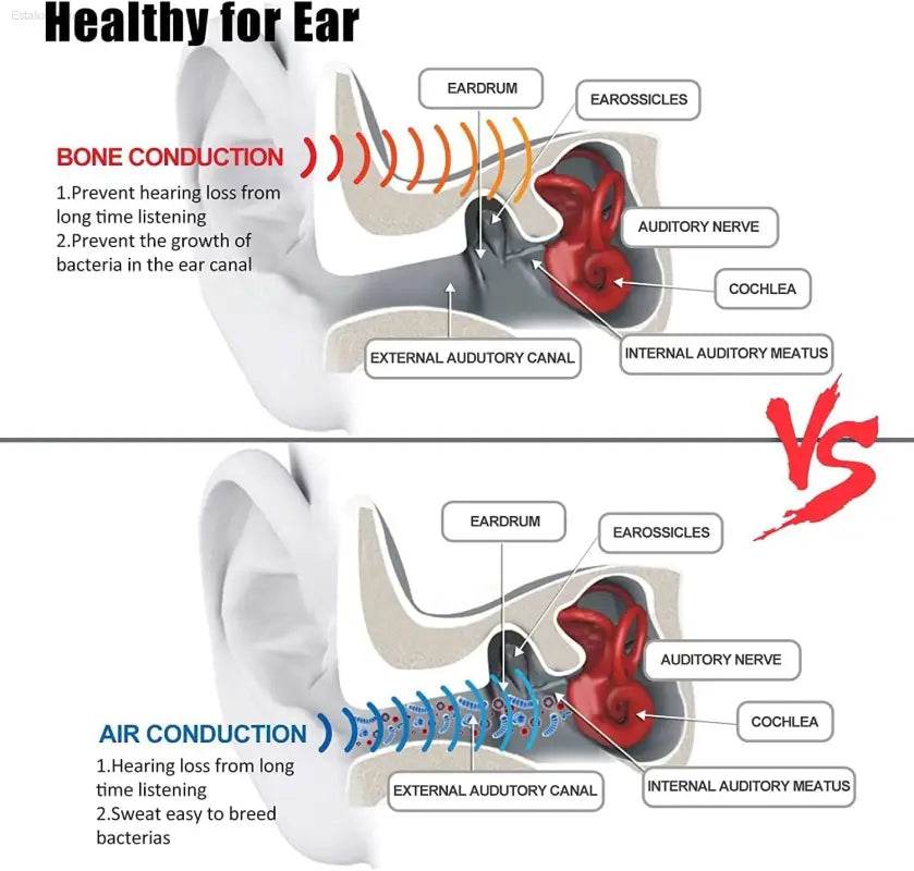 Wireless Bone Conduction Earphones with Sweatproof Design - Estalios