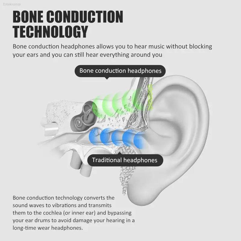 Wireless Bone Conduction Earphones with Sweatproof Design - Estalios